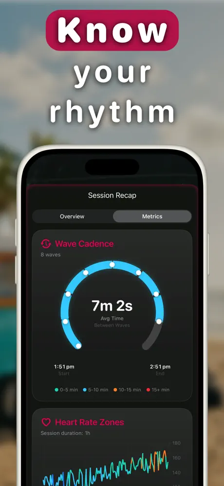 Wave cadence chart showing average time between waves and heart rate zones