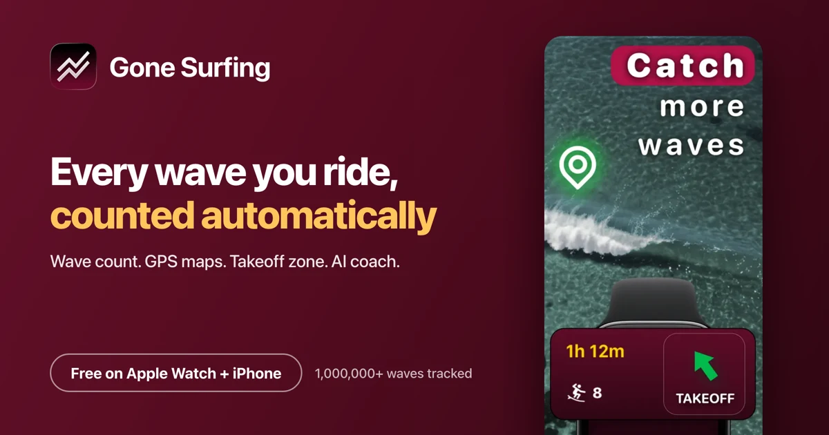 Gone Surfing social card: app icon, the headline “Every wave you ride, counted automatically”, and an Apple Watch showing takeoff zone guidance